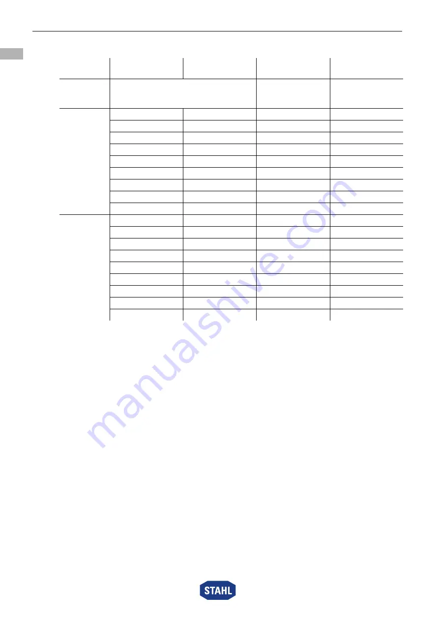 Stahl SolConeX Operating Instructions Manual Download Page 36