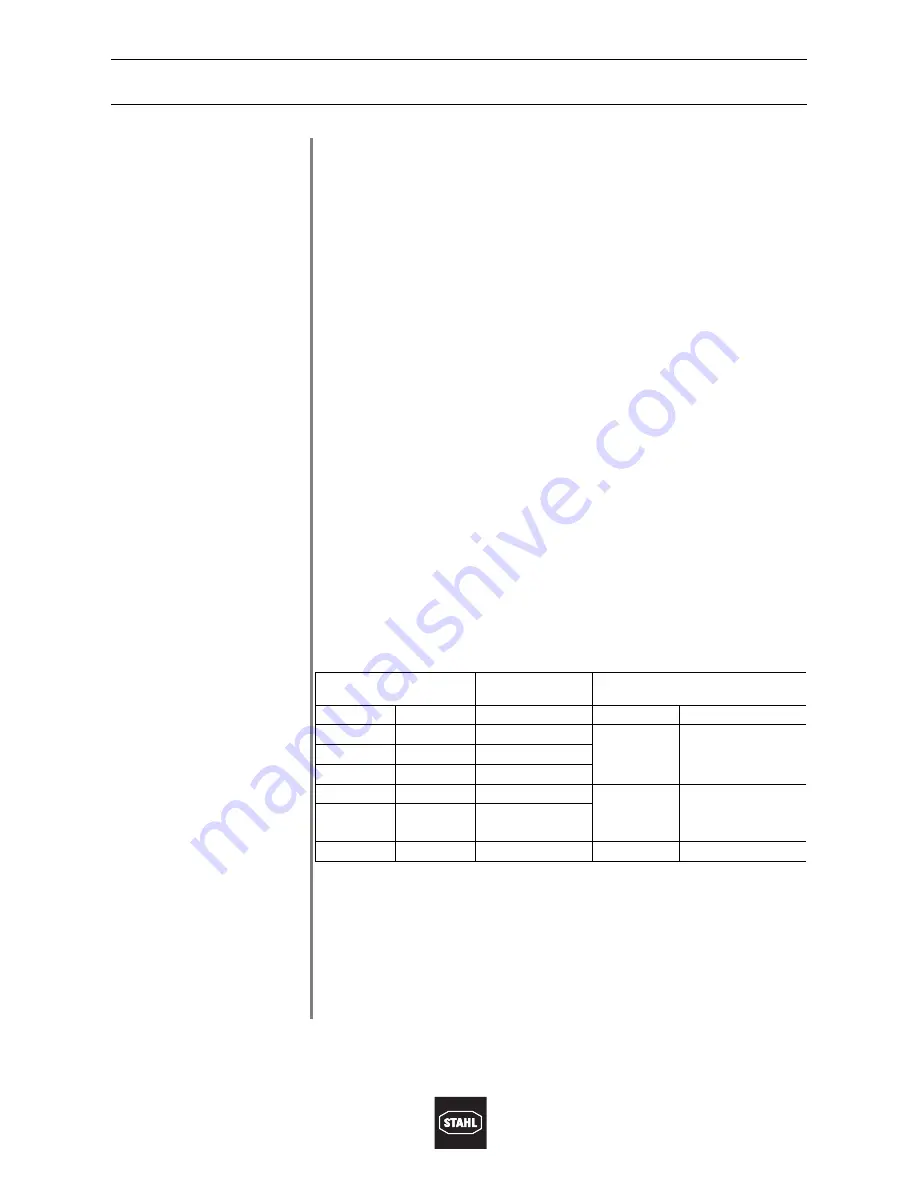 Stahl SolConeX8581/31 Operating Instructions Manual Download Page 5