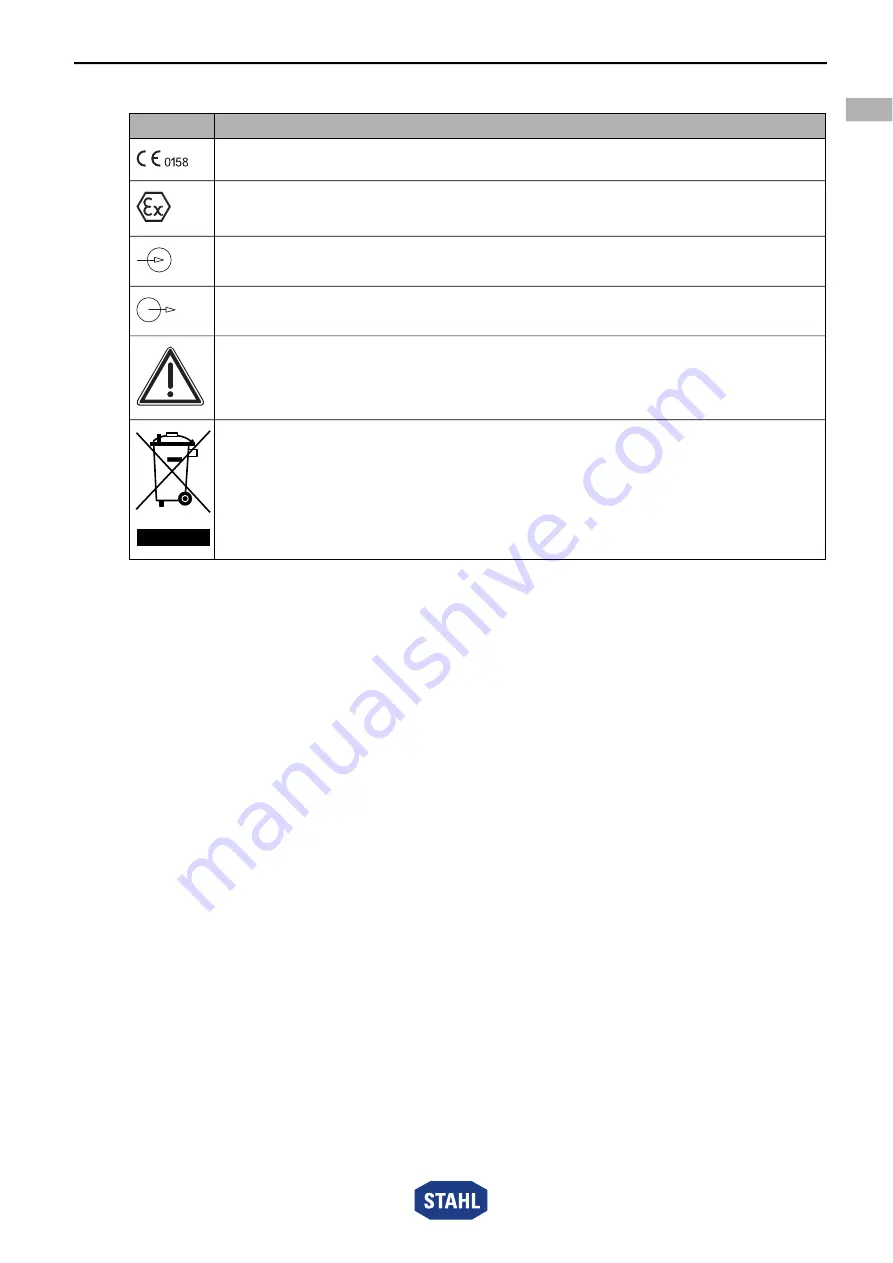 Stahl YA60 Series Operating Instructions Manual Download Page 5