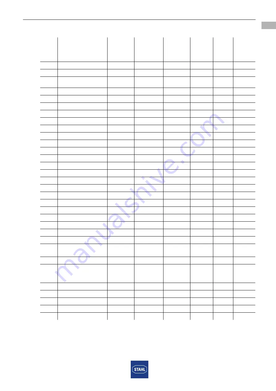 Stahl YL5IS Series Operating Instructions Manual Download Page 15