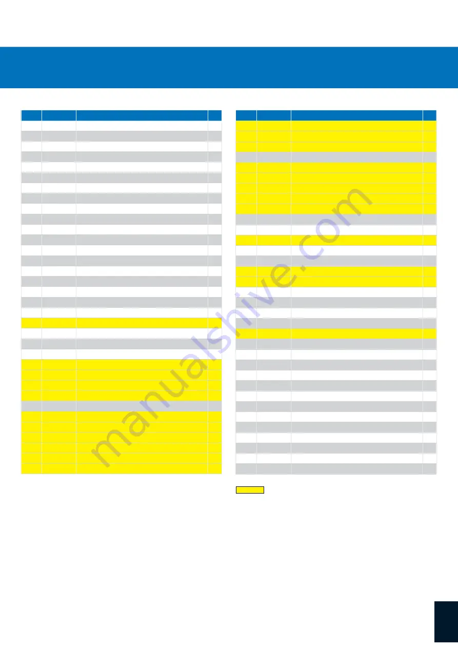 Stahls Hotronix MAXX CAP Operator'S Manual Download Page 11