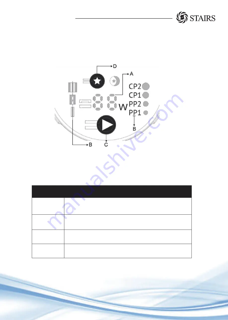 Stairs AHW Installation And Operating Instructions Manual Download Page 7