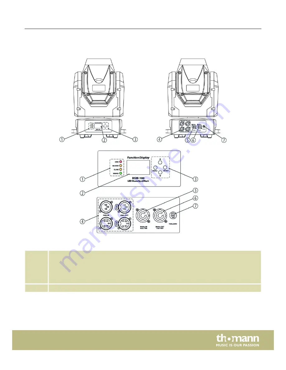 Stairville BSW-100 LED BeamSpotWash Скачать руководство пользователя страница 13