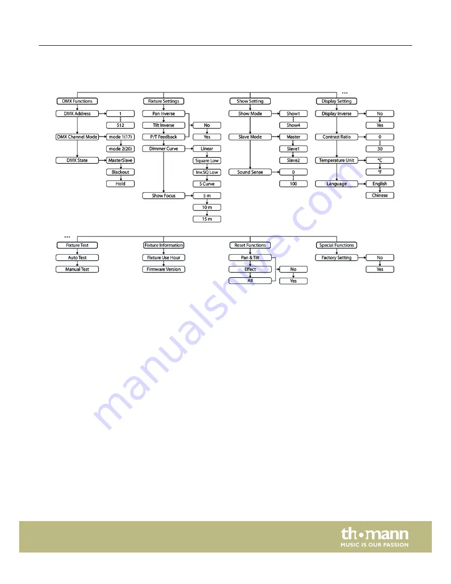 Stairville BSW-100 LED BeamSpotWash User Manual Download Page 23