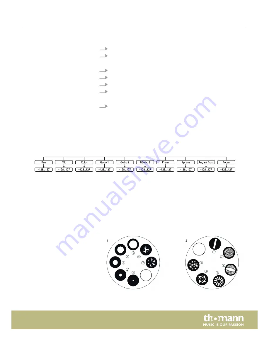 Stairville BSW-100 LED BeamSpotWash Скачать руководство пользователя страница 27