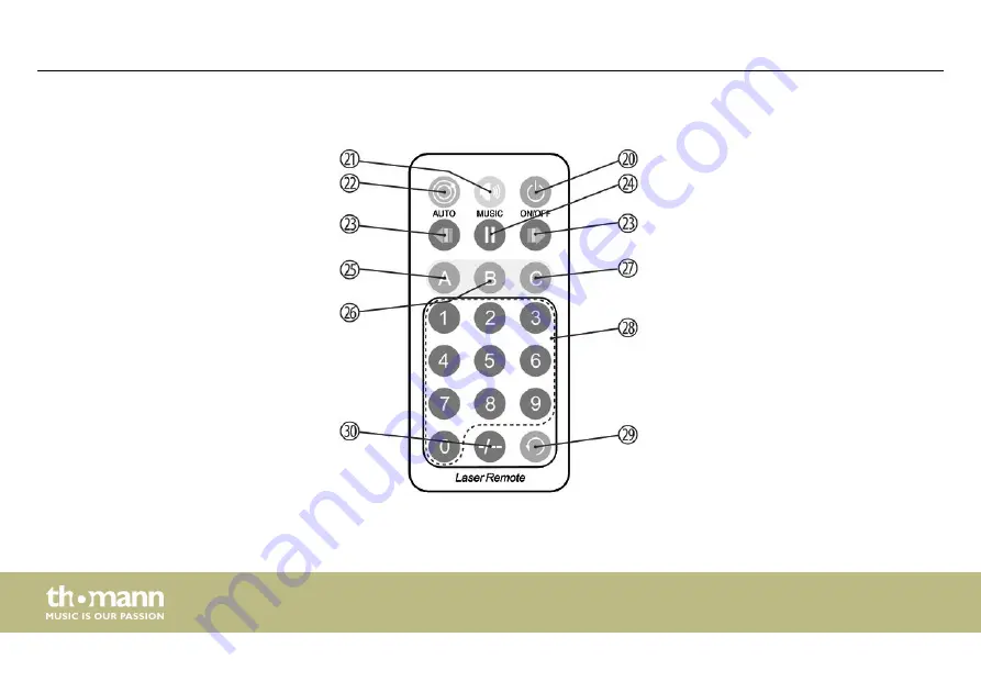 Stairville DJ Lase GR-140 RGY MKII User Manual Download Page 36