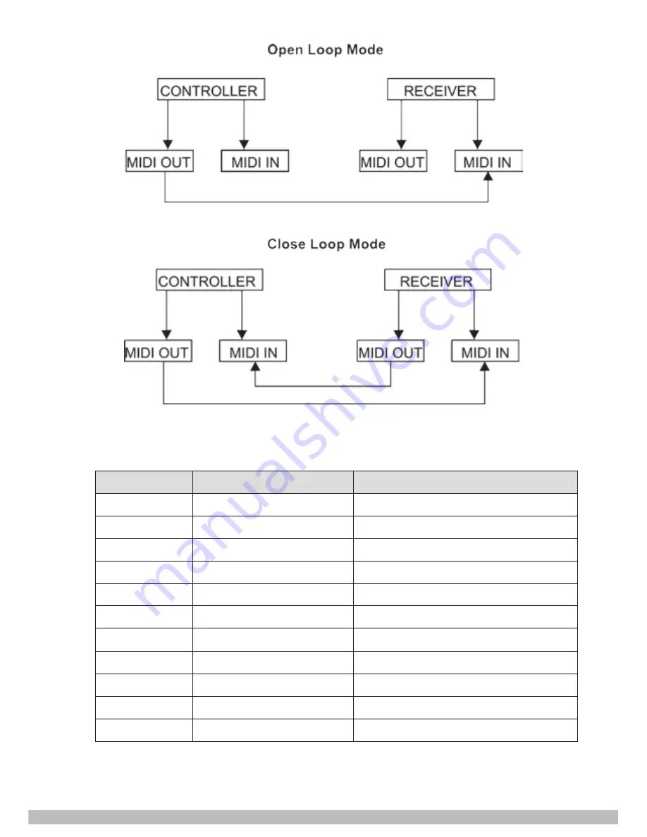 Stairville LC-48 Owner'S Manual Download Page 24