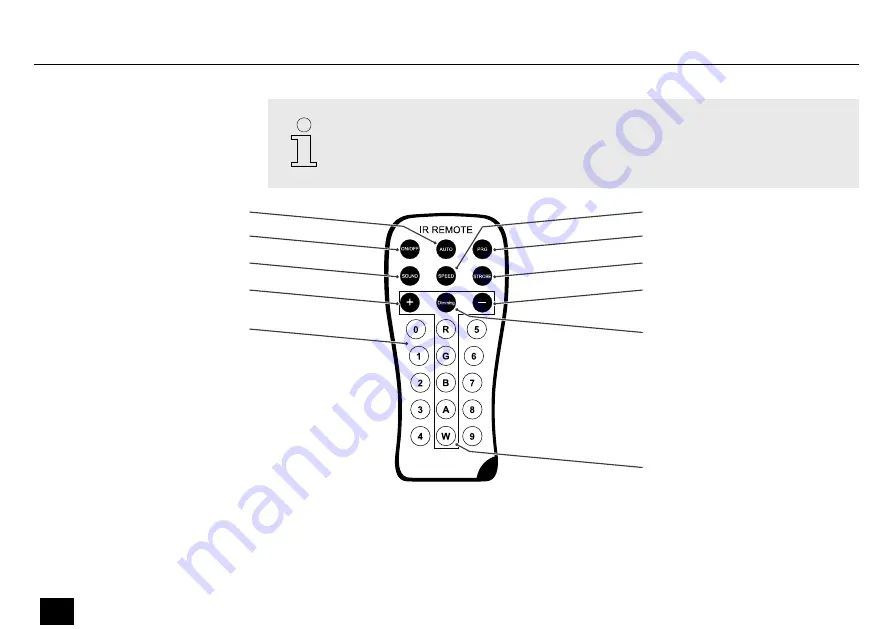 Stairville LED IP Bar 320/8 RGB DMX User Manual Download Page 24