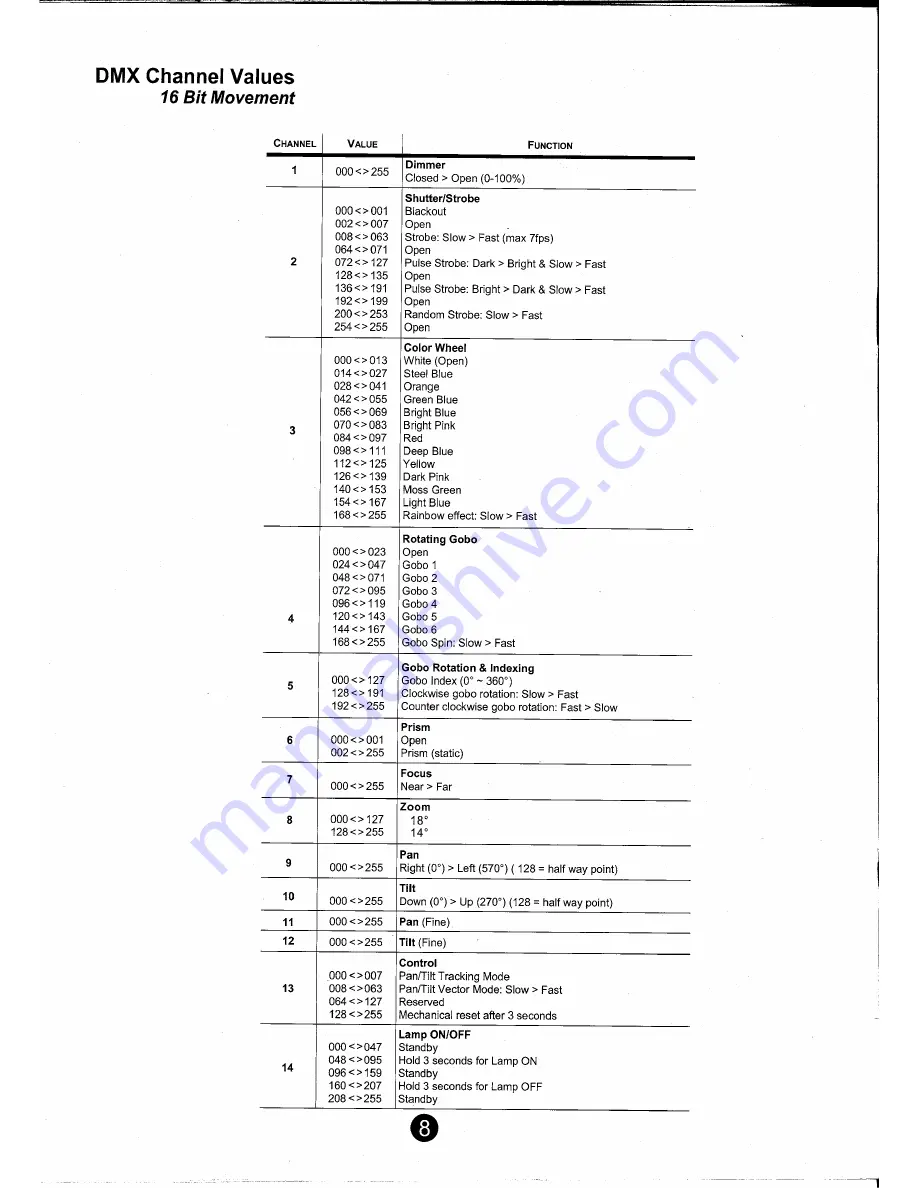 Stairville MH-575 S MKII Pro-Spot User Manual Download Page 10