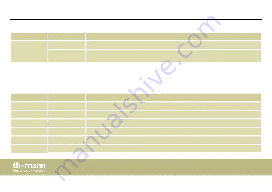 Stairville MH-X25 LED Spot User Manual Download Page 46