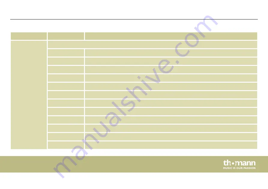 Stairville MH-X25 LED Spot Скачать руководство пользователя страница 49