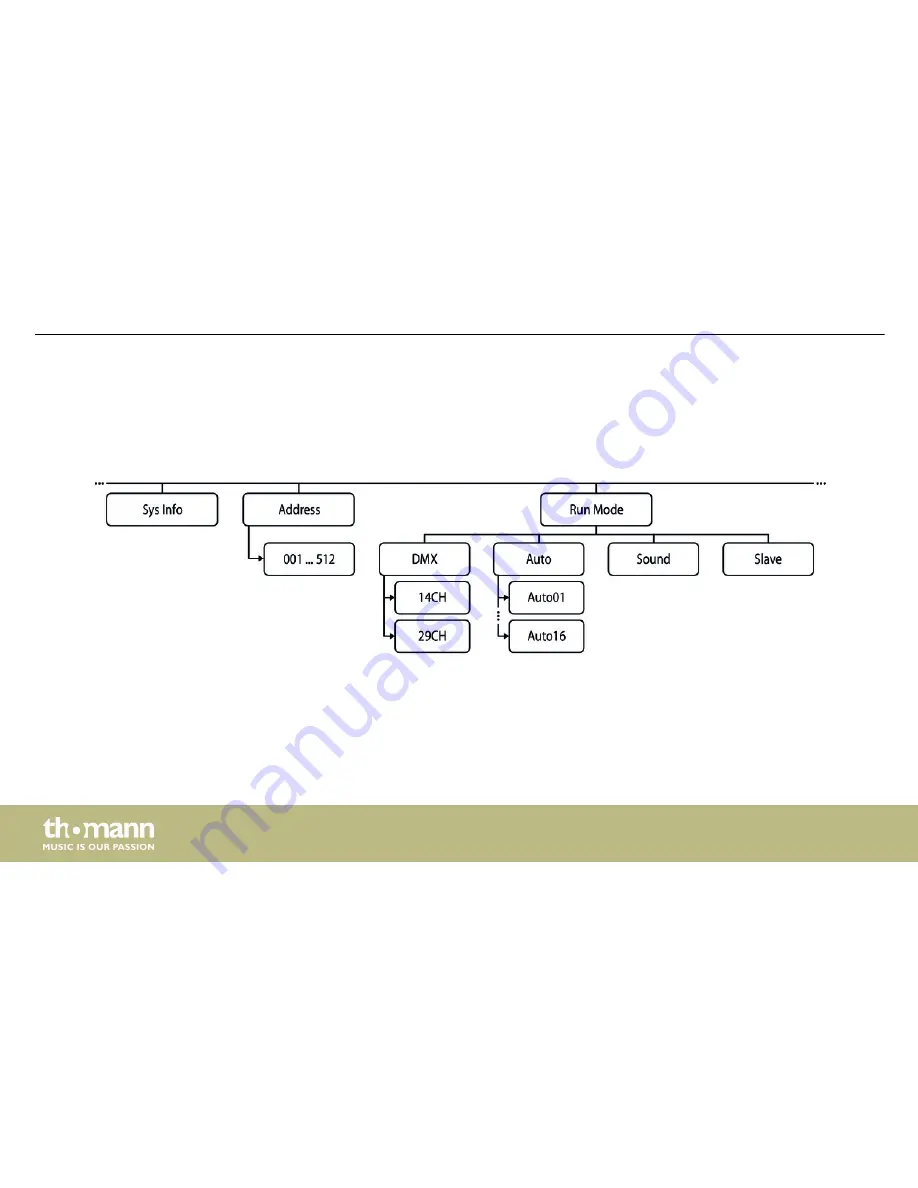 Stairville MH-z720 Quad LED Wash Zoom User Manual Download Page 42