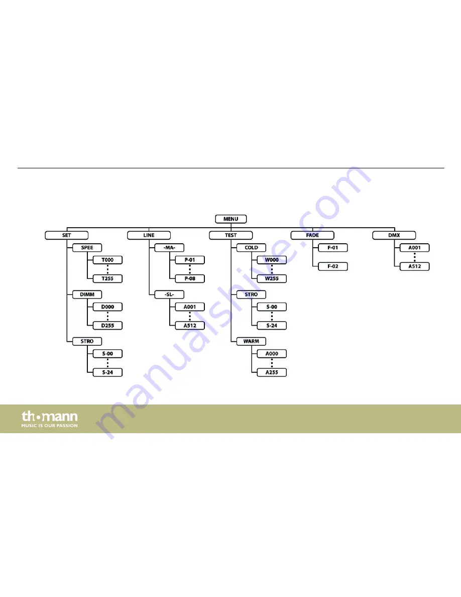 Stairville Octagon Theater CW/WW 36x1W User Manual Download Page 32