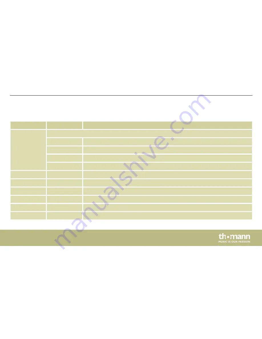 Stairville PAR64 CX-6 HEX User Manual Download Page 35