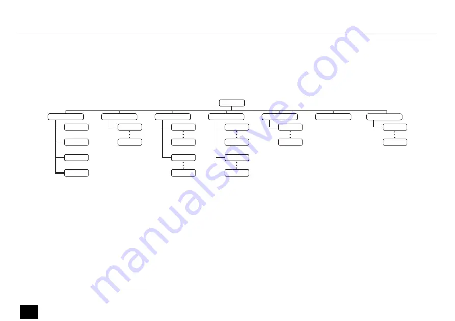 Stairville Wild Wash 132 LED RGB DMX User Manual Download Page 38