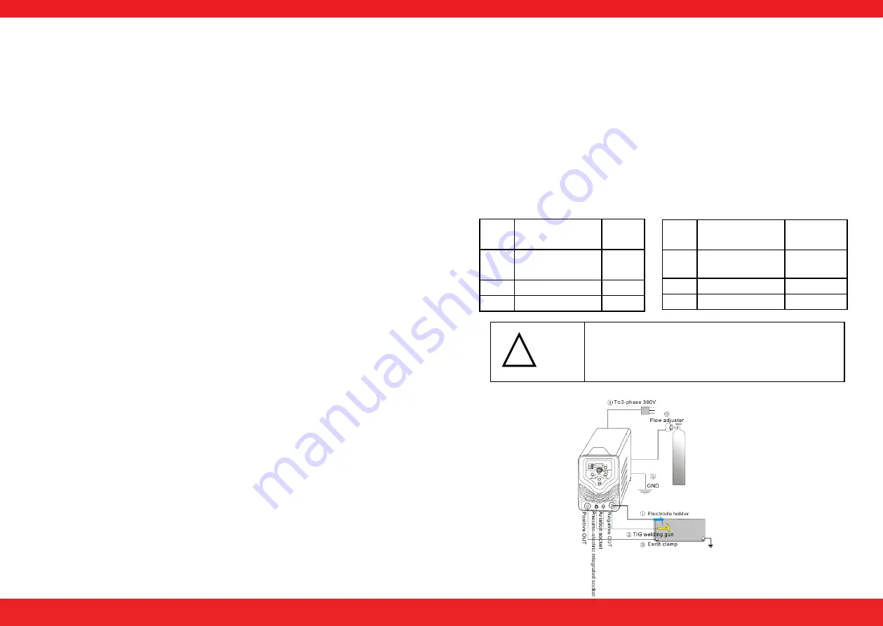 STAMOS S-DIGITRON 200P User Manual Download Page 23