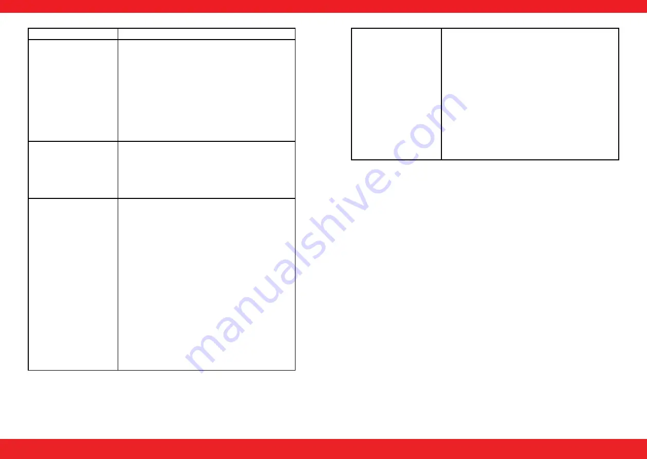 STAMOS S-DIGITRON 200P User Manual Download Page 36