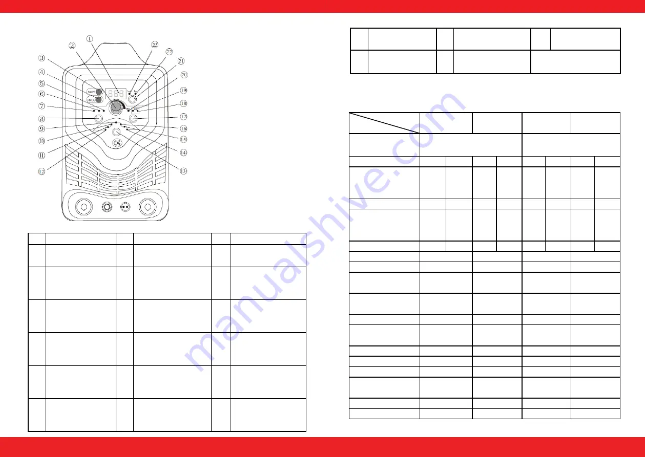 STAMOS S-DIGITRON 200P User Manual Download Page 43