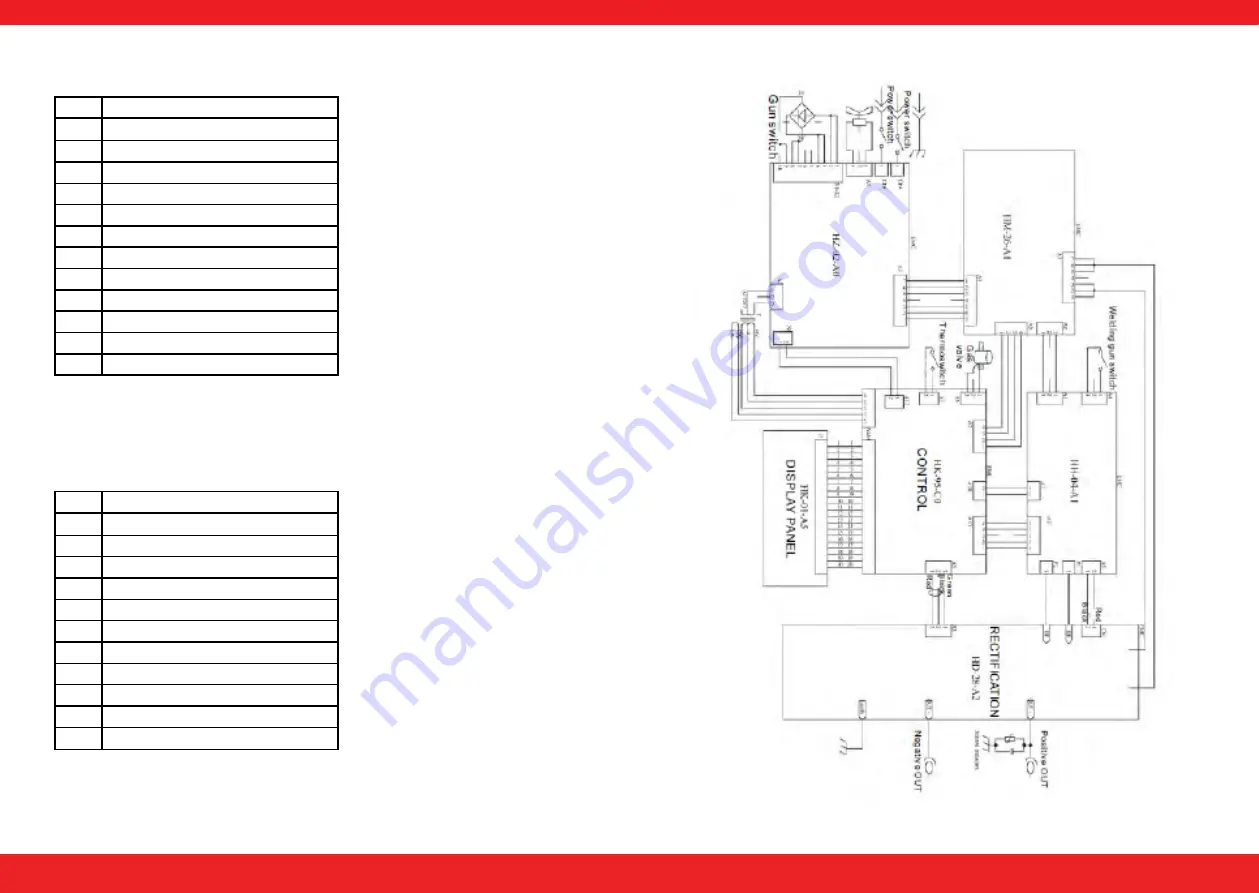 STAMOS S-DIGITRON 200P User Manual Download Page 46