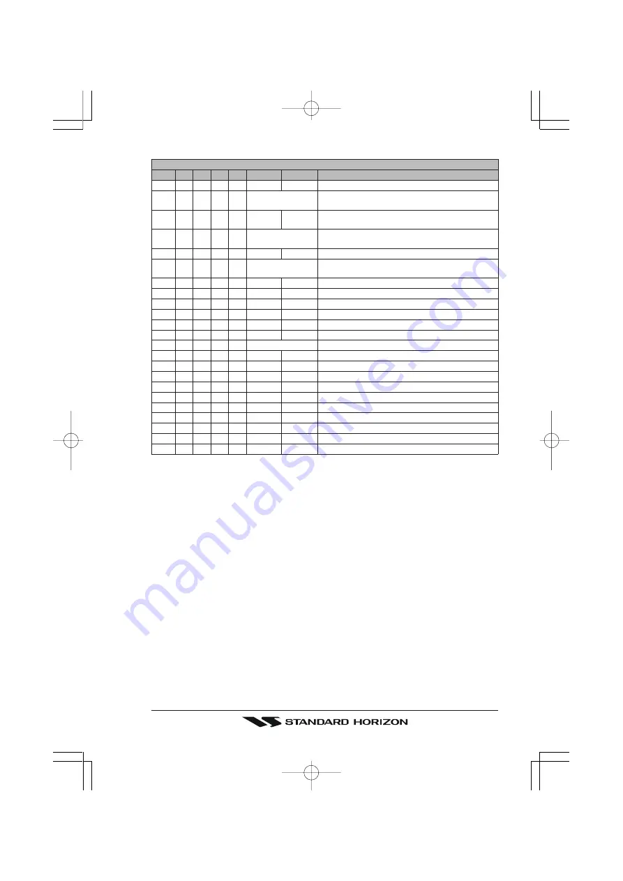 Standard Horizon CPV550 Owner'S Manual Download Page 135