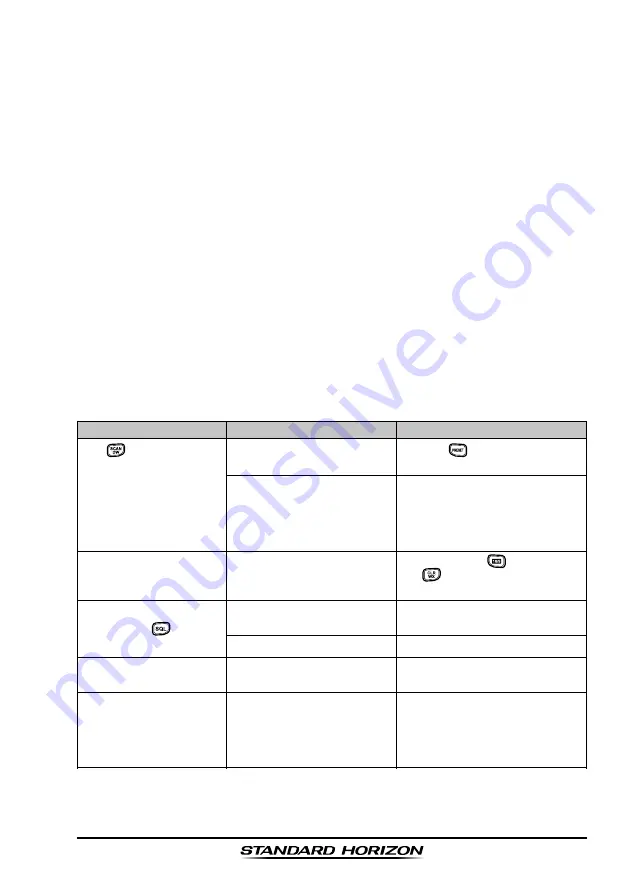 Standard Horizon HX400IS Owner'S Manual Download Page 33