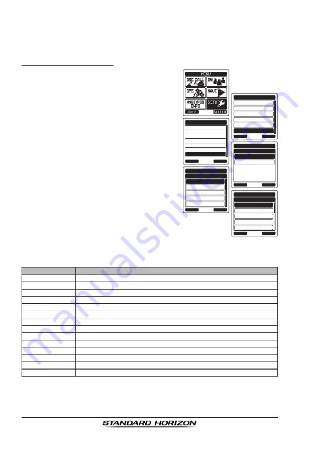 Standard Horizon HX870 Скачать руководство пользователя страница 98