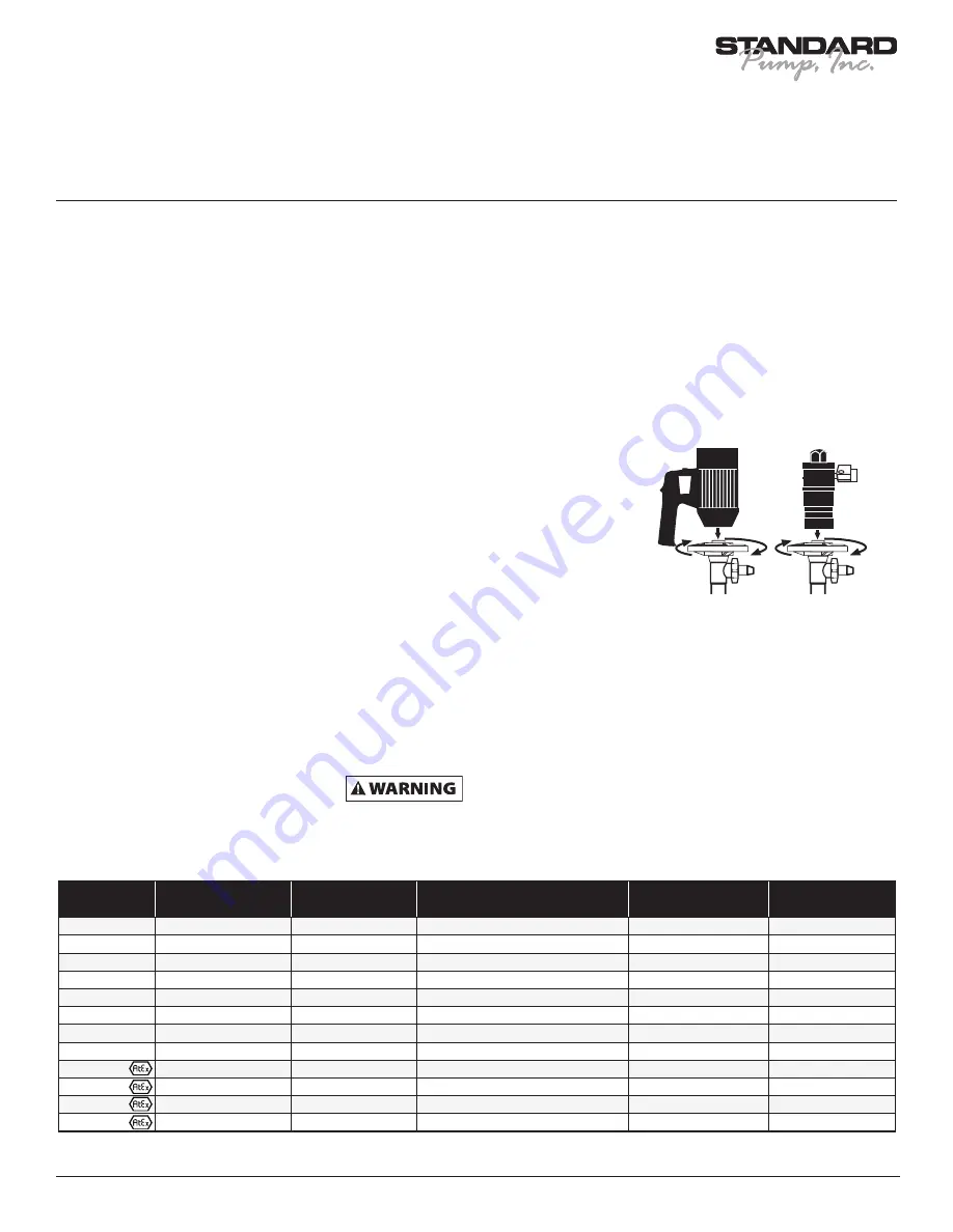 Standard Pump SP-CPVC Operating Instructions Manual Download Page 1