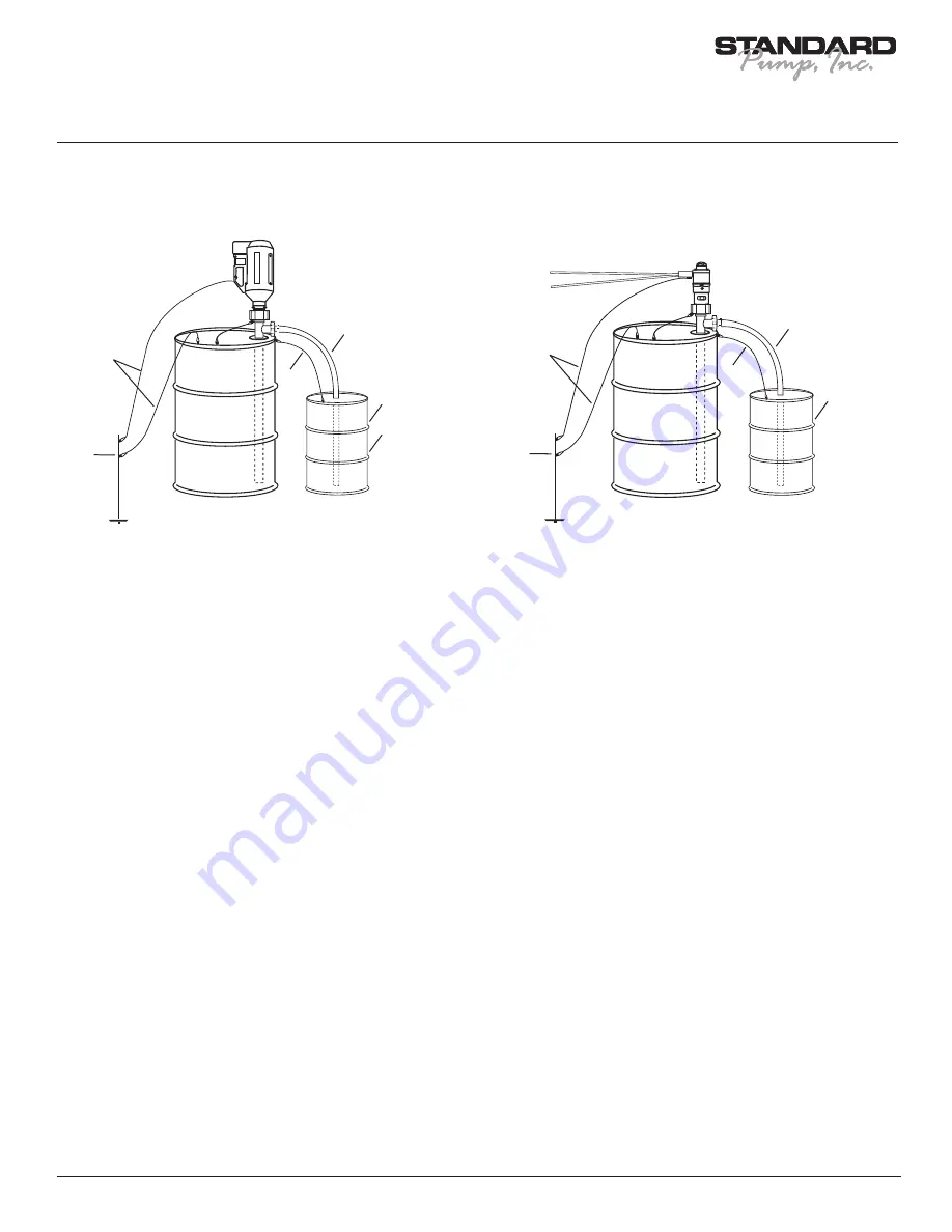 Standard Pump SP-CPVC Operating Instructions Manual Download Page 7