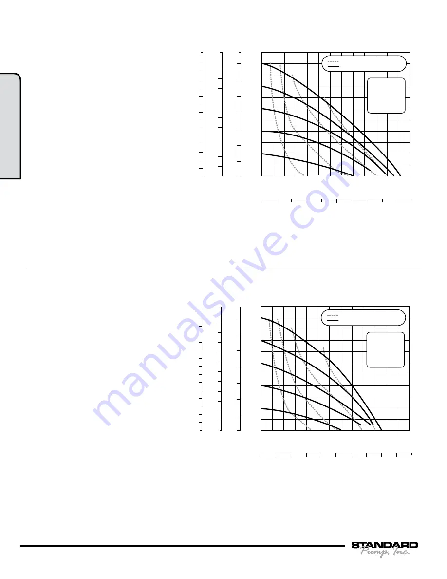 Standard Pump SPFP05 Service & Operating Manual Download Page 4