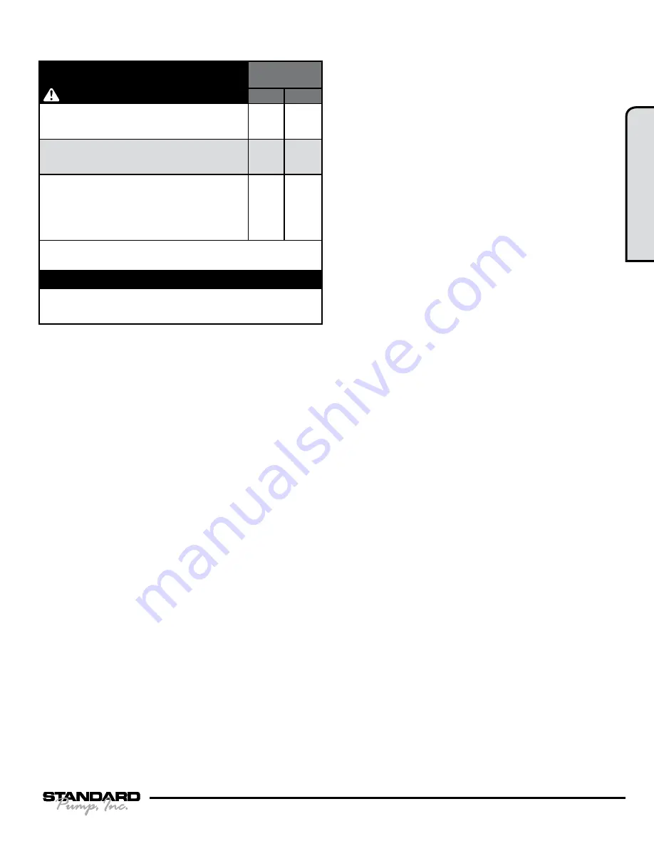 Standard Pump SPFP05 Service & Operating Manual Download Page 5