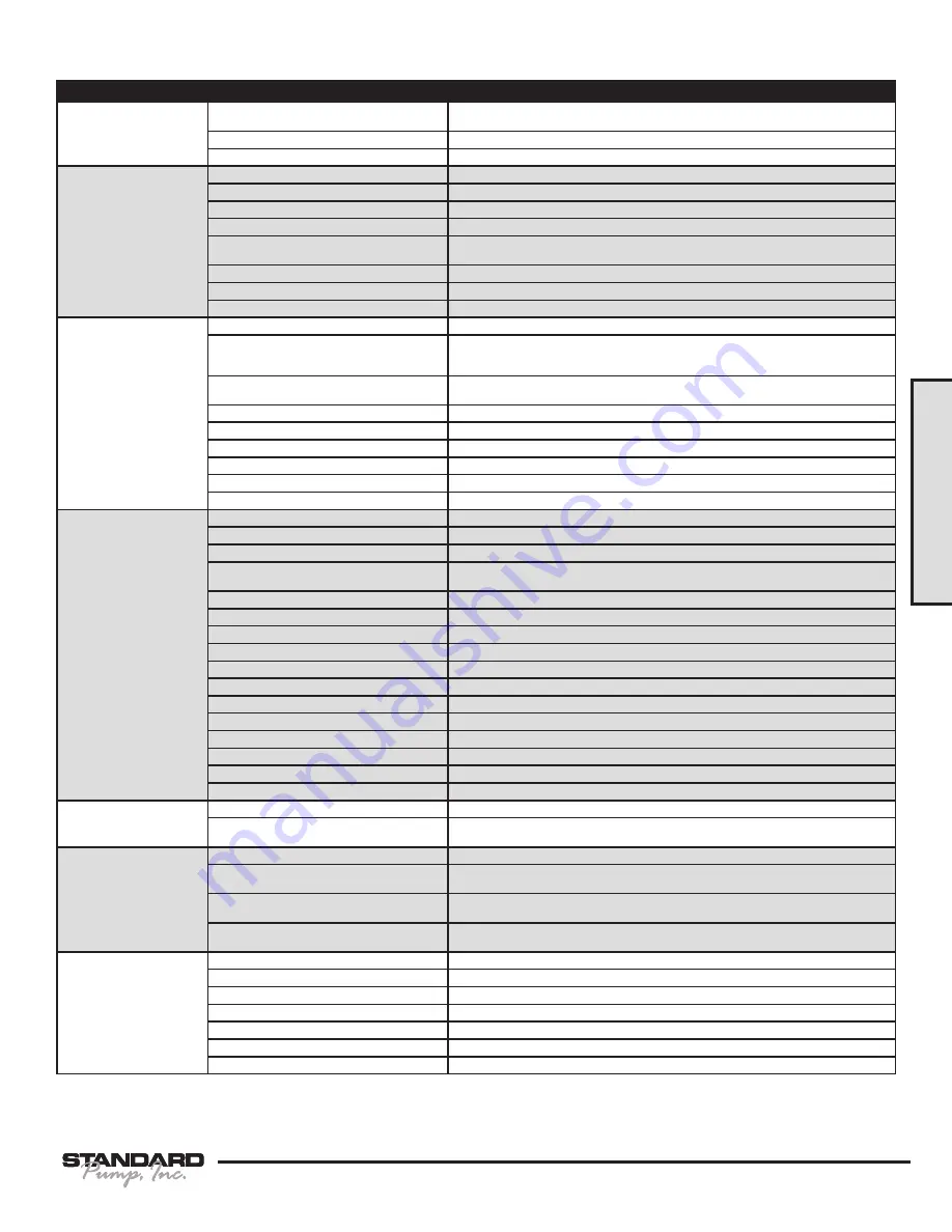 Standard Pump SPFP15 Service & Operating Manual Download Page 9