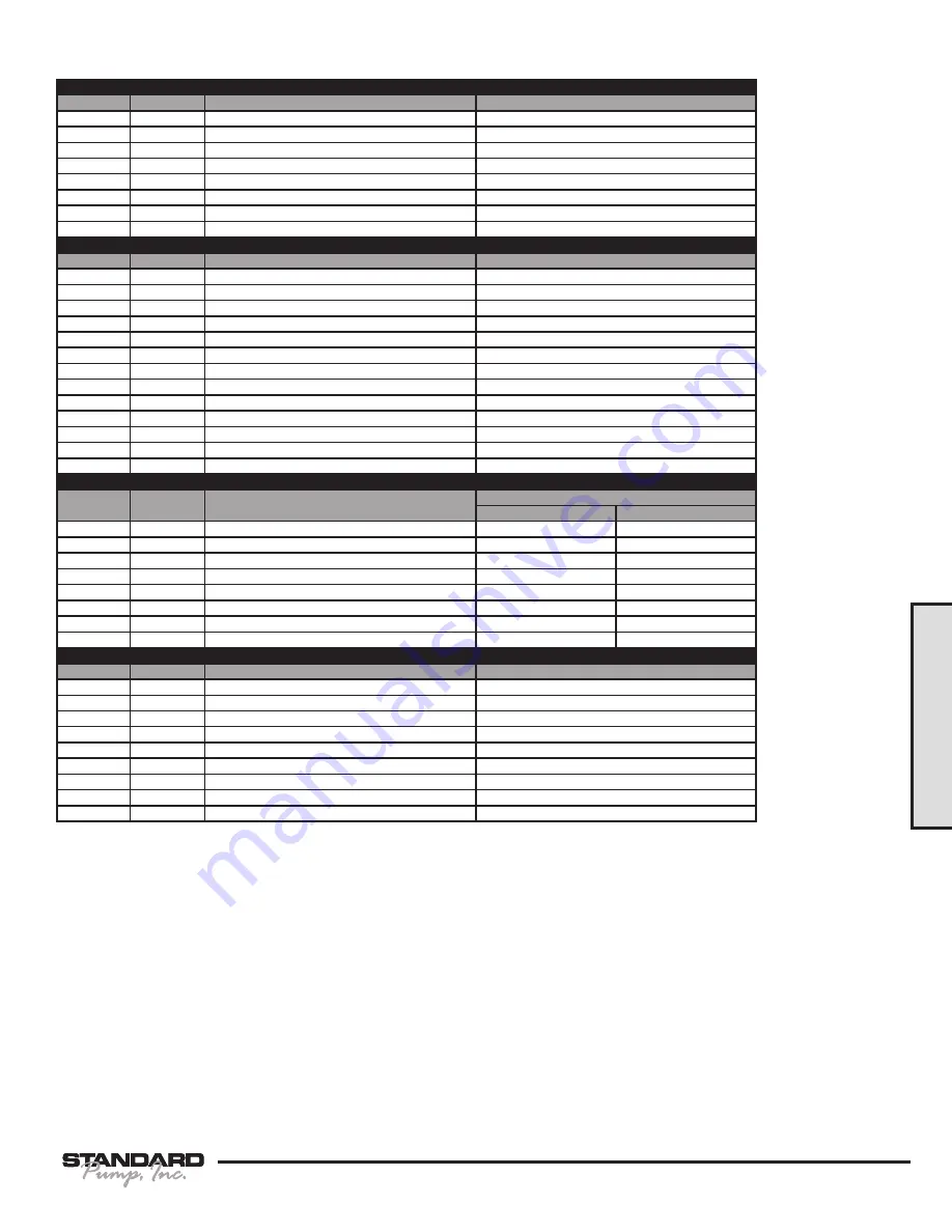 Standard Pump SPFP15 Service & Operating Manual Download Page 11