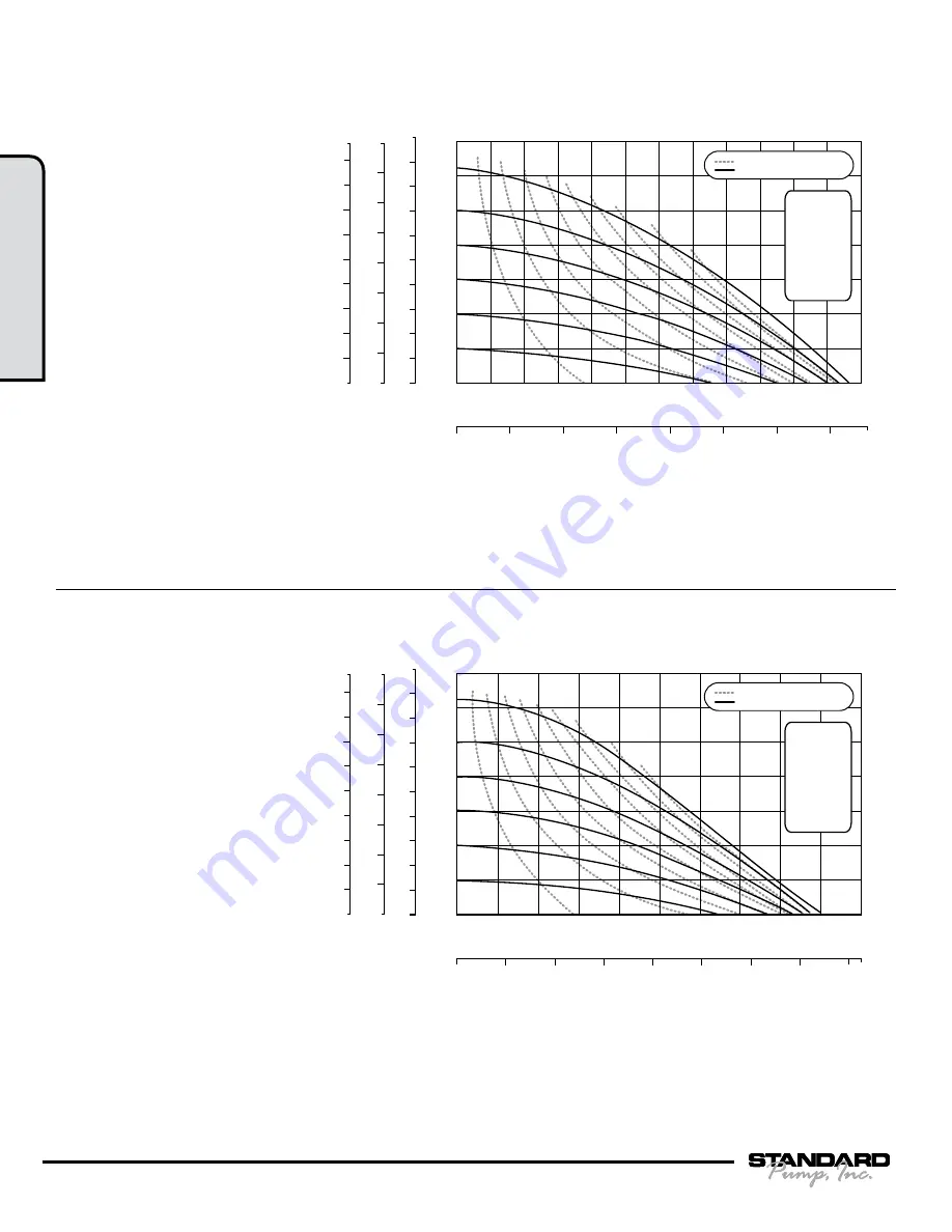 Standard Pump SPFP30NPS Service & Operating Manual Download Page 4