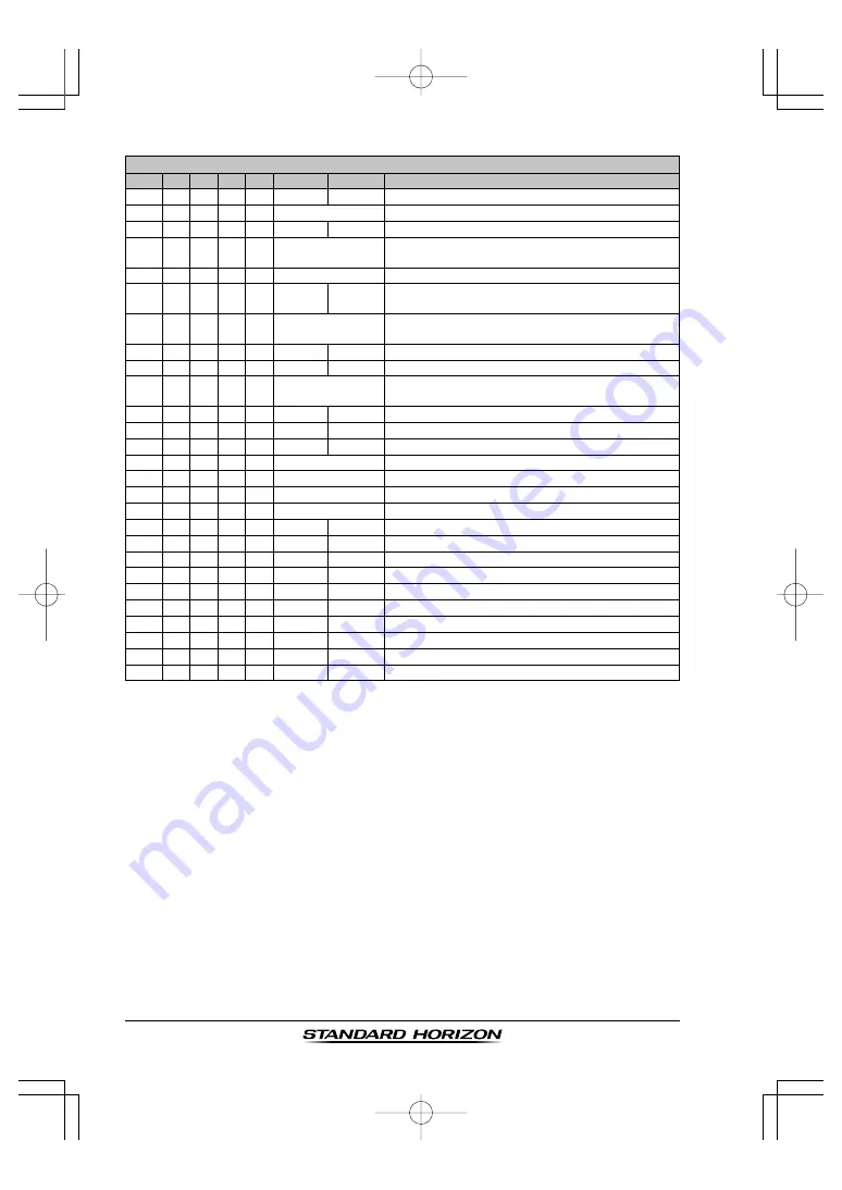 Standart Horizont Eclipse DSC+ GX1150 Owner'S Manual Download Page 72