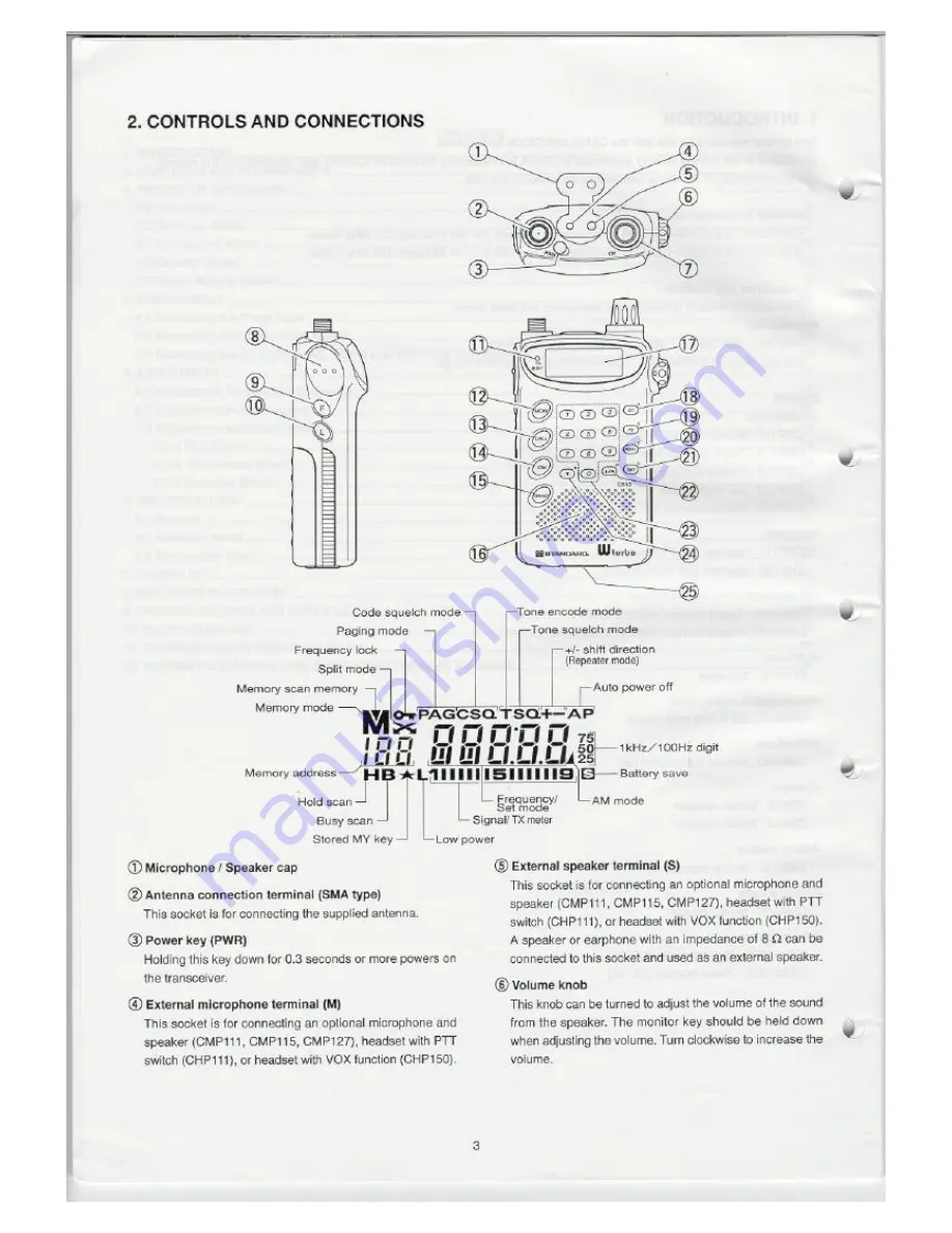 Standart C510A Скачать руководство пользователя страница 4