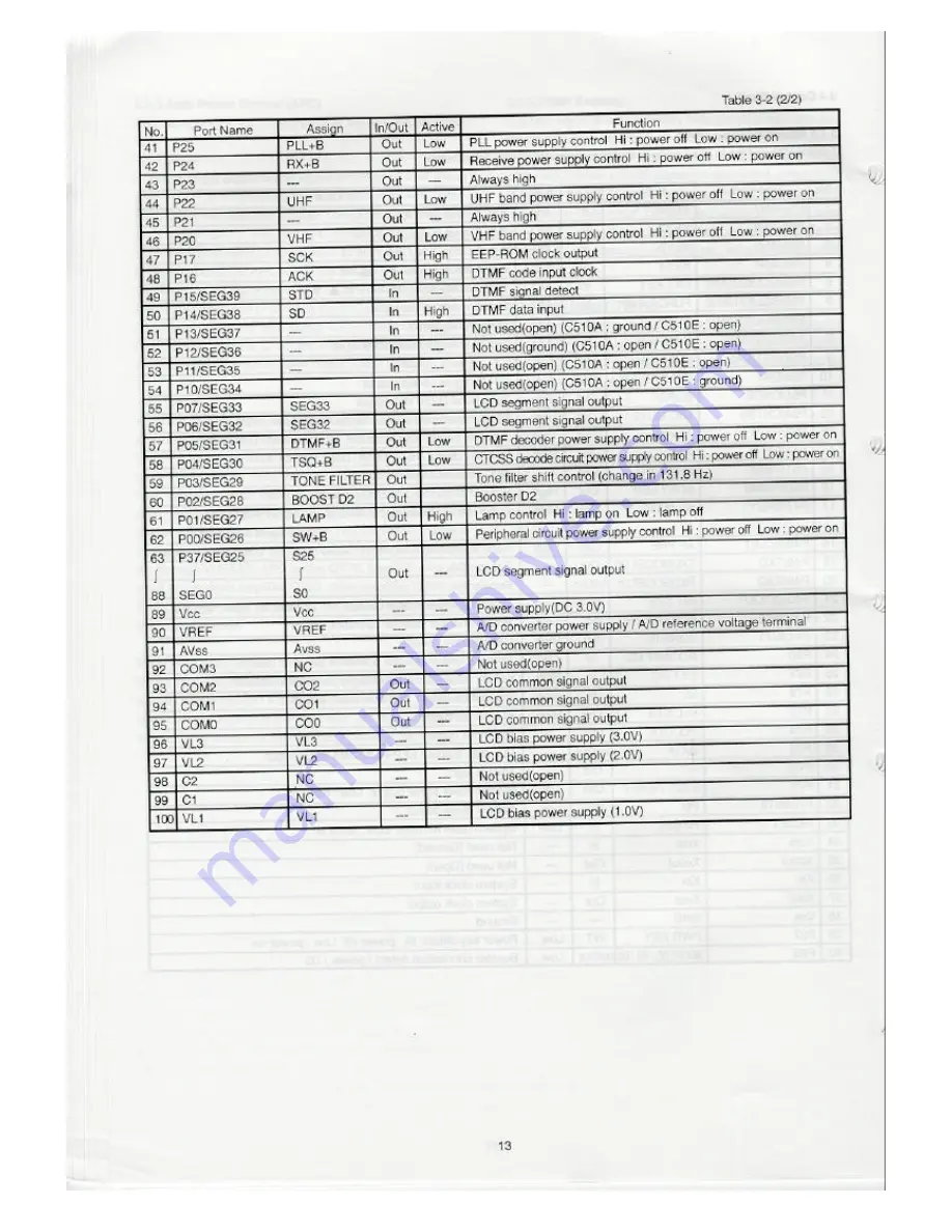 Standart C510A Скачать руководство пользователя страница 14