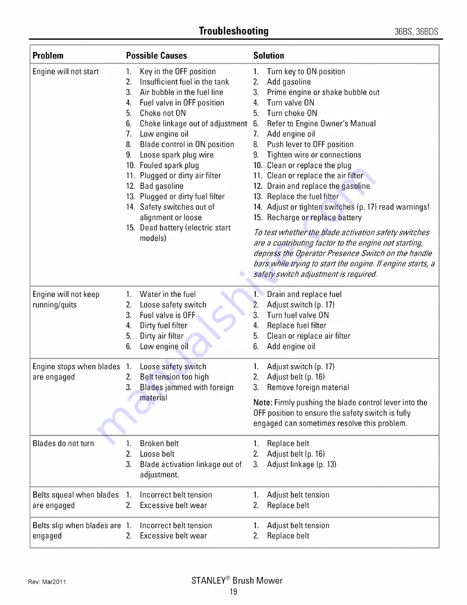 Stanley 36BDS Owner'S Manual Download Page 23