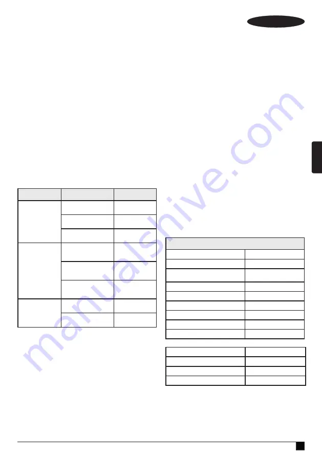 Stanley Fatmax FME190 Original Instructions Manual Download Page 37