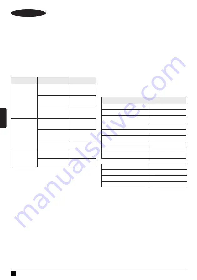 Stanley Fatmax FME190 Original Instructions Manual Download Page 44