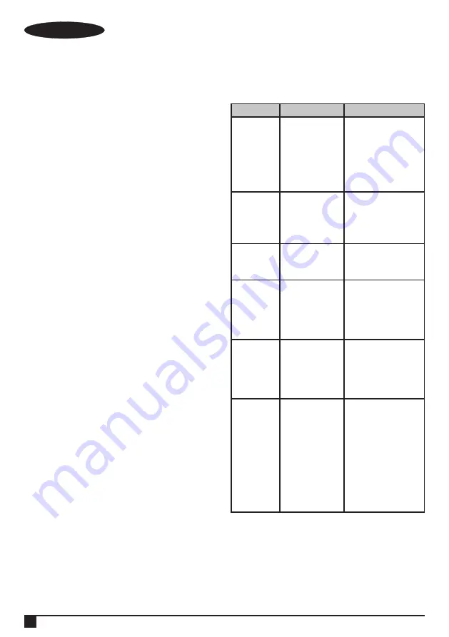 Stanley FATMAX SFMCN616 Original Instructions Manual Download Page 32