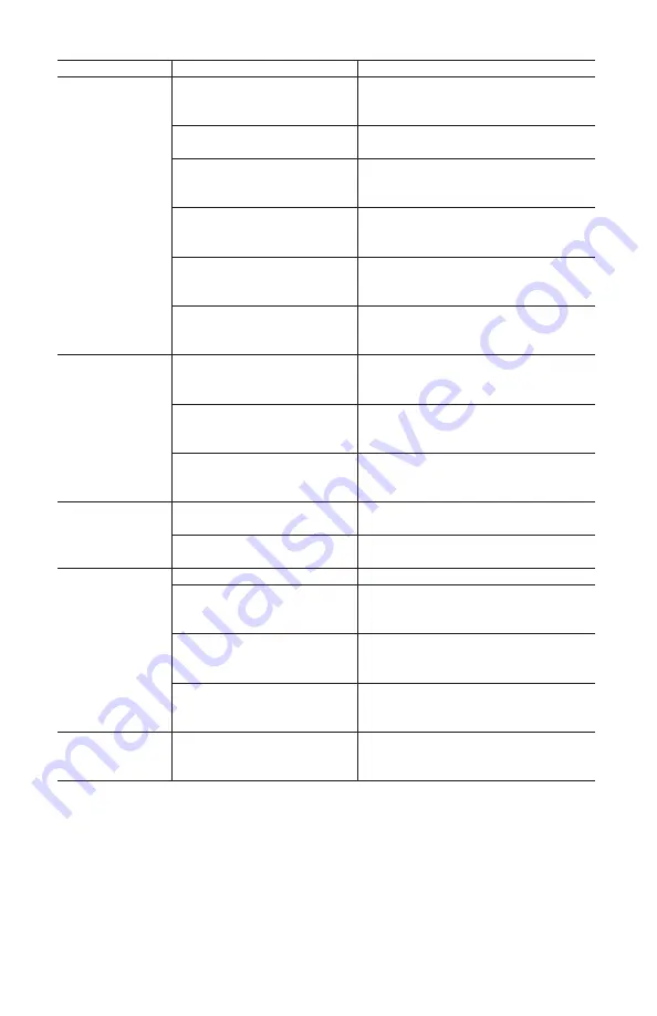 Stanley Fatmax SXPW2823K Instruction Manual Download Page 48