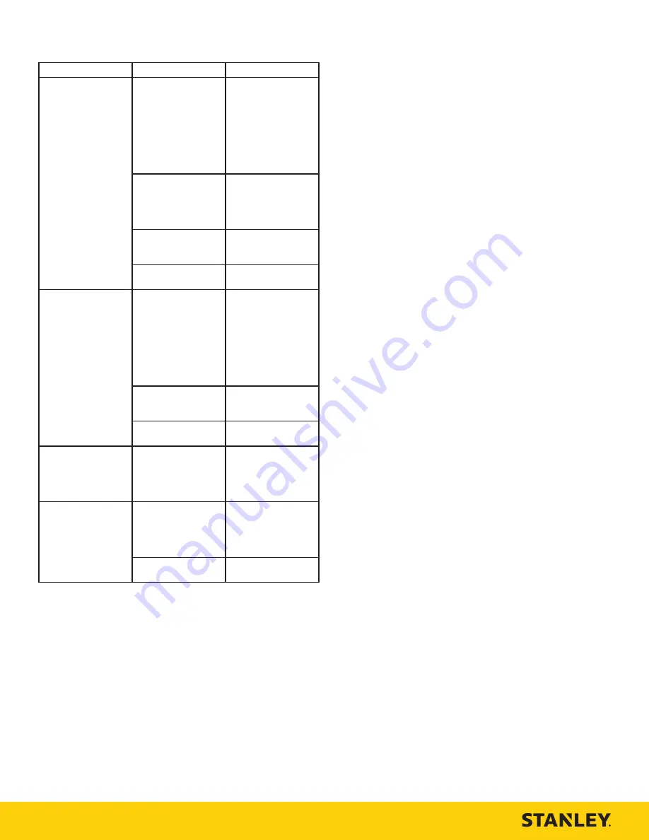 Stanley IW24 Скачать руководство пользователя страница 10