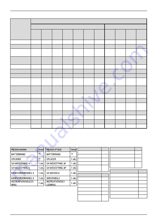 Stanley PROSET PB2500 Instruction Manual Download Page 30