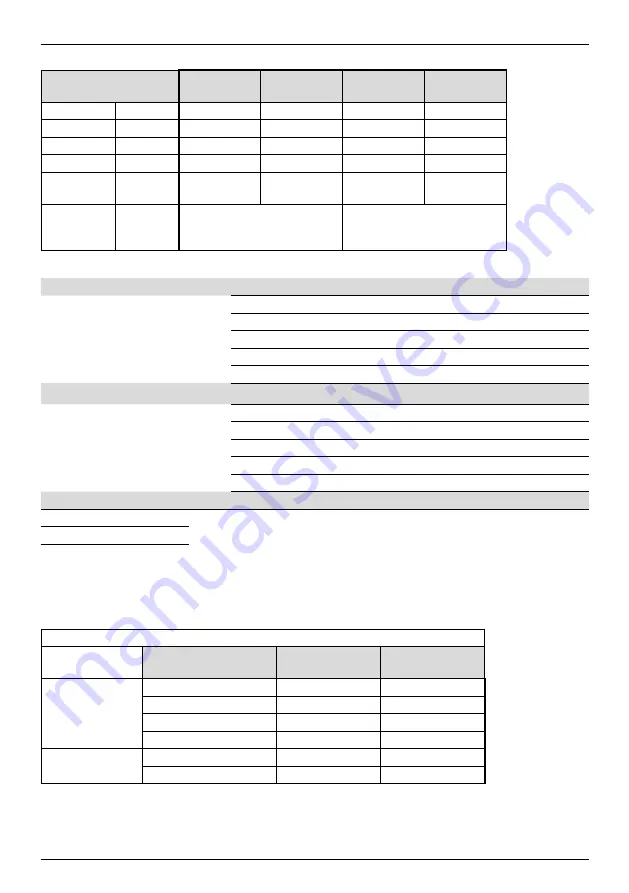 Stanley PROSET PB2500 Instruction Manual Download Page 125