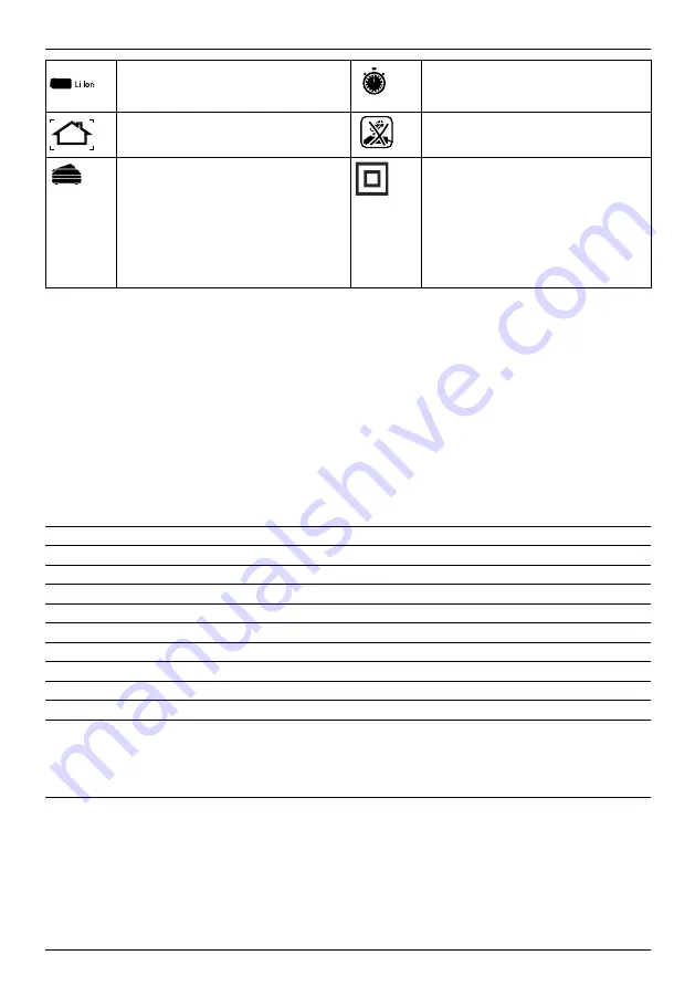 Stanley PROSET PB2500 Instruction Manual Download Page 199