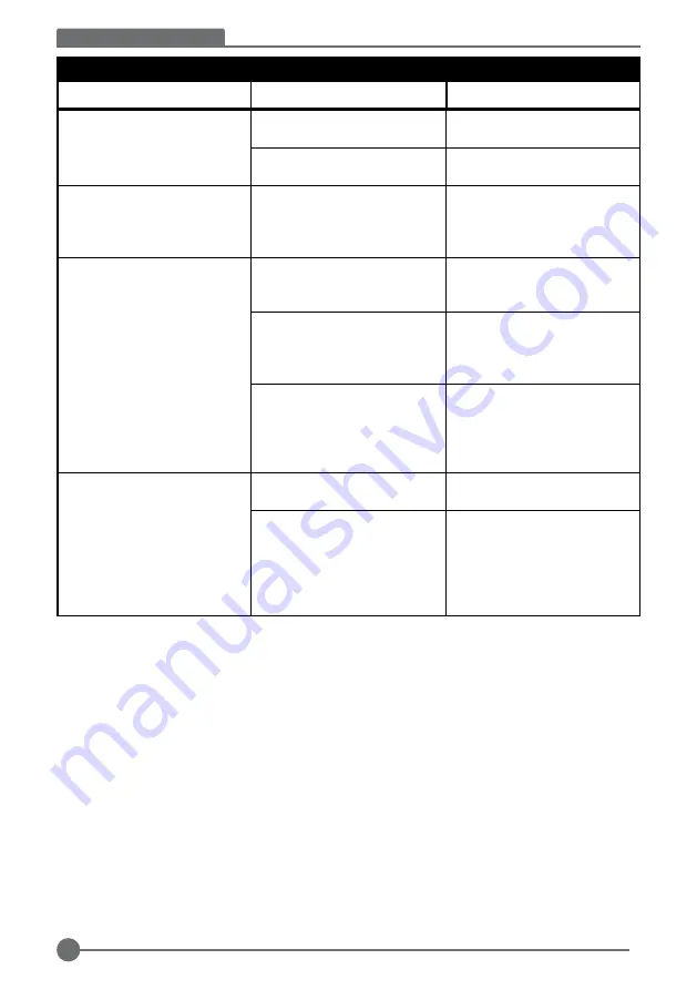 Stanley SBI20 Instruction Manual Download Page 18