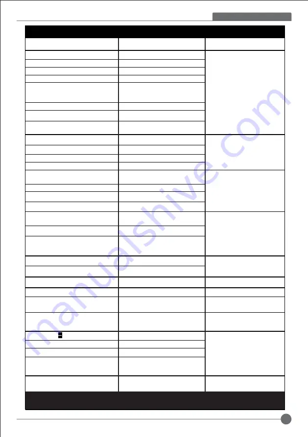 Stanley SSW21 Manual Download Page 19