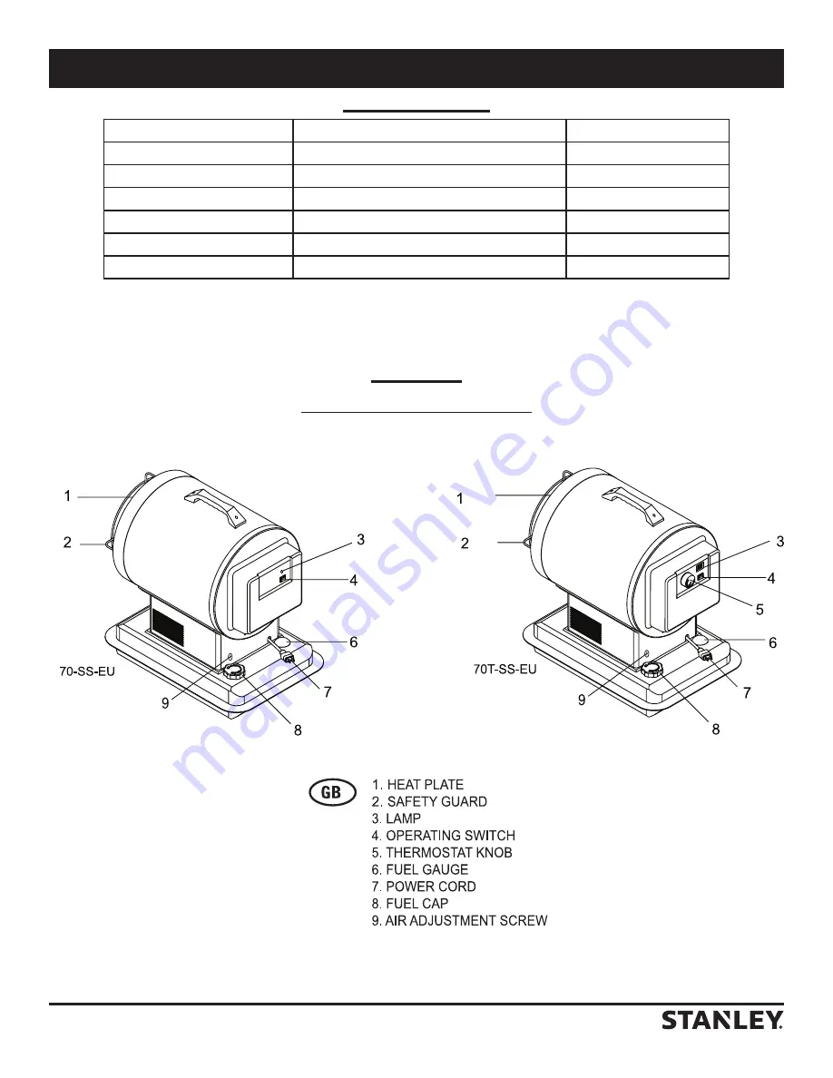 Stanley ST-125-OFR-E Instructions Manual Download Page 124