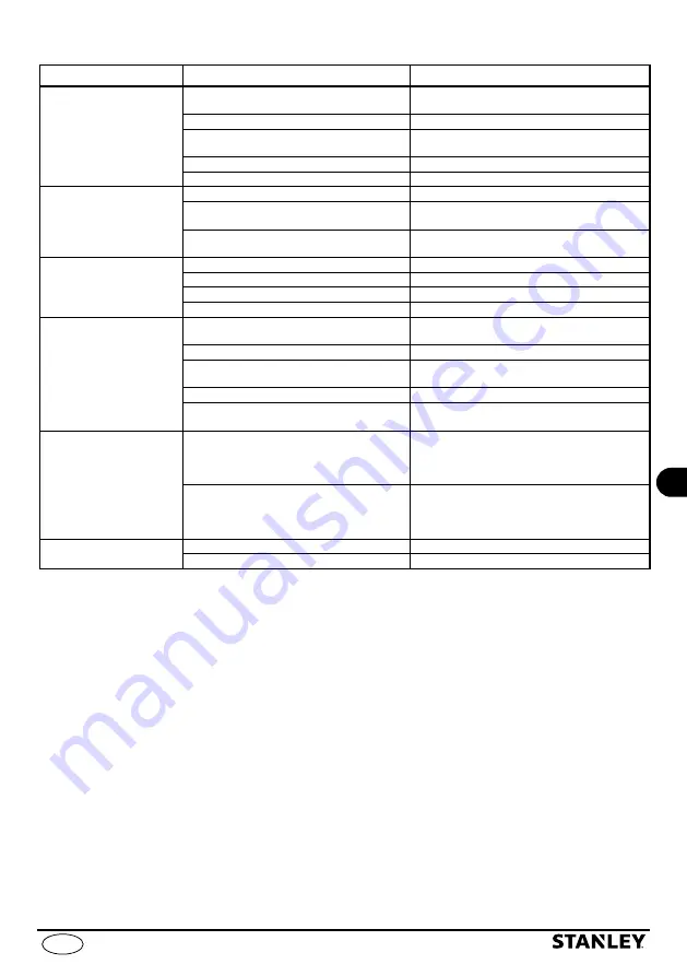 Stanley STN-P1000SS Manual Download Page 113