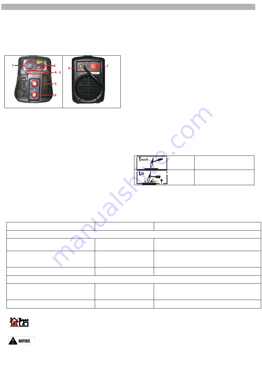 Stanley SUPER 180 TIG LIFT User Manual Download Page 4